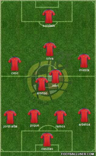 Spain Formation 2012
