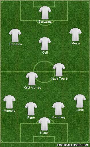 Dream Team Formation 2012