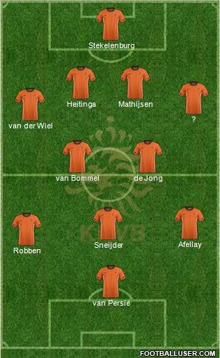 Holland Formation 2012