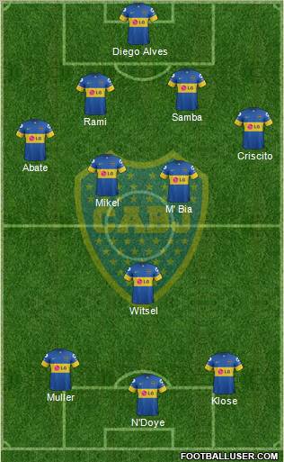 Boca Juniors Formation 2012