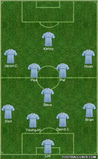 Manchester City Formation 2012