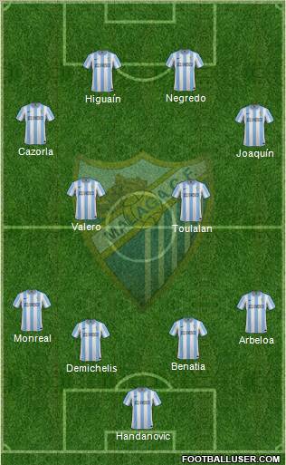 Málaga C.F., S.A.D. Formation 2012