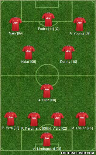 Manchester United Formation 2012