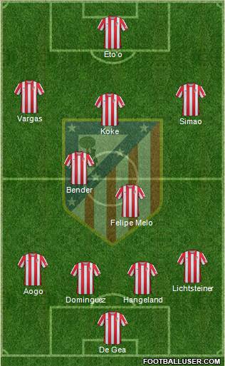 C. Atlético Madrid S.A.D. Formation 2012