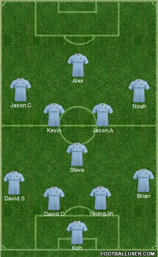 Manchester City Formation 2012