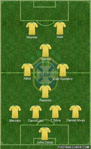 Brazil Formation 2012
