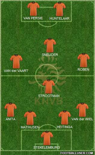 Holland Formation 2012