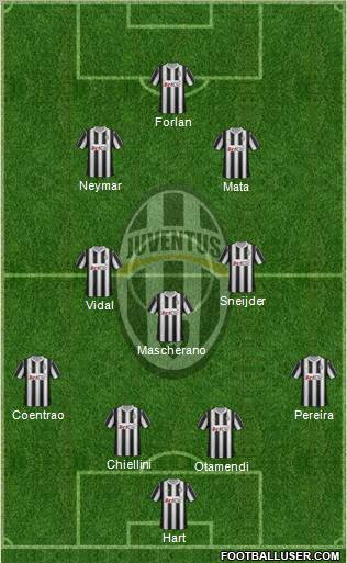 Juventus Formation 2012