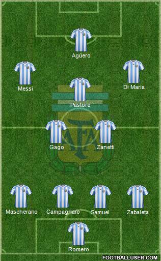 Argentina Formation 2012