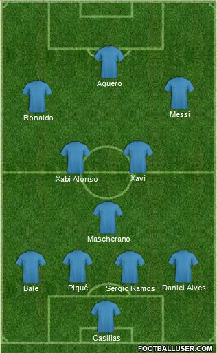 Dream Team Formation 2012