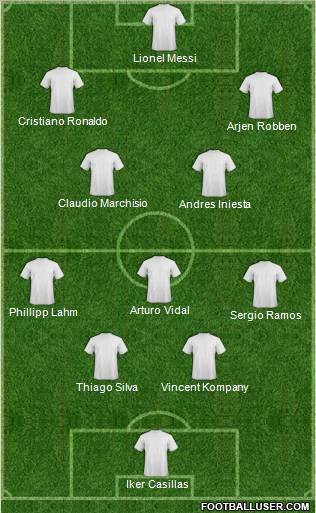 Dream Team Formation 2012
