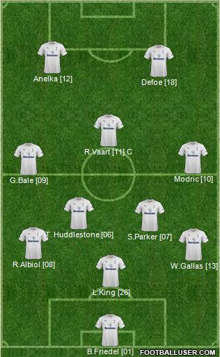Tottenham Hotspur Formation 2012