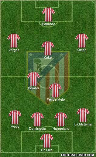 C. Atlético Madrid S.A.D. Formation 2012
