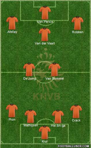 Holland Formation 2012