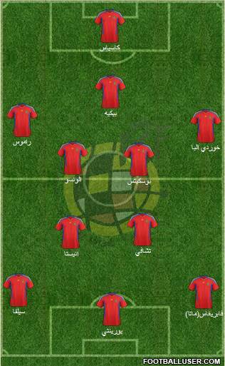 Spain Formation 2012