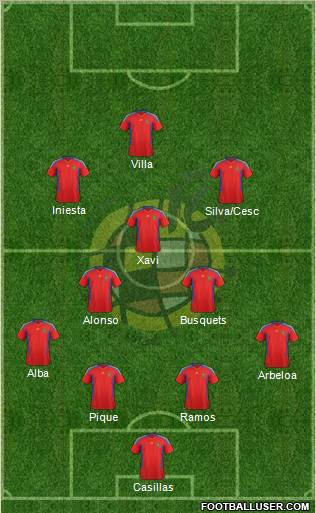 Spain Formation 2012