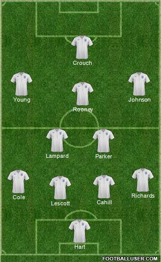 England Formation 2012