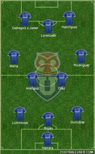 CF Universidad de Chile Formation 2012