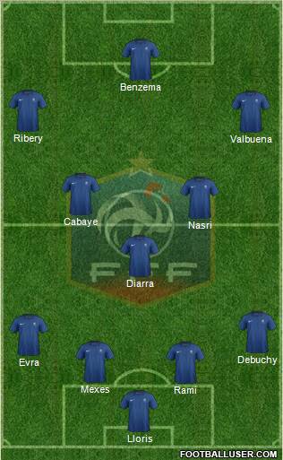 France Formation 2012