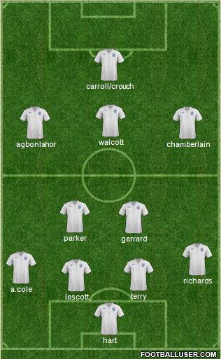 England Formation 2012