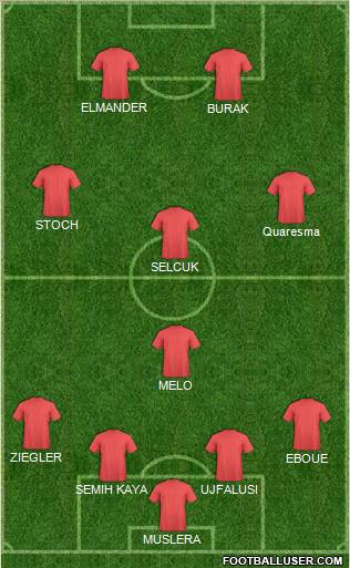 Champions League Team Formation 2012