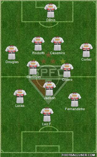 São Paulo FC Formation 2012