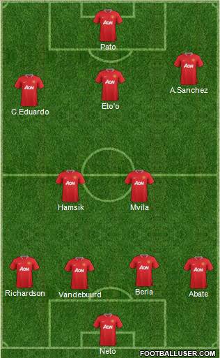 Manchester United Formation 2012