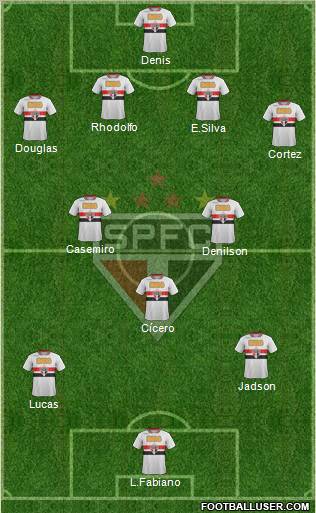 São Paulo FC Formation 2012
