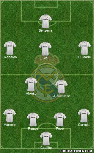 Real Madrid C.F. Formation 2012