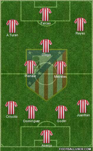 C. Atlético Madrid S.A.D. Formation 2012
