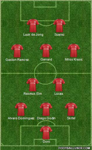 Liverpool Formation 2012