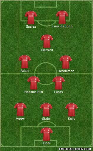 Liverpool Formation 2012