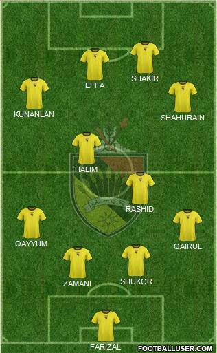 Negeri Sembilan Formation 2012