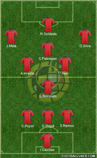 Spain Formation 2012