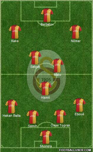 Galatasaray SK Formation 2012