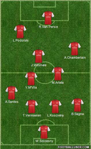 Arsenal Formation 2012
