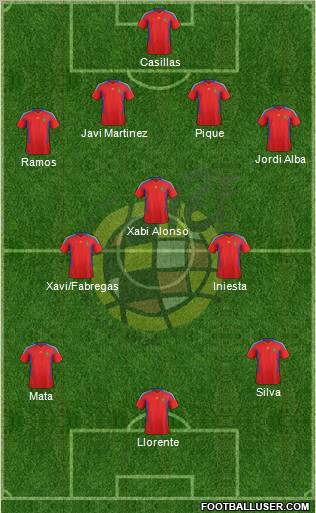 Spain Formation 2012