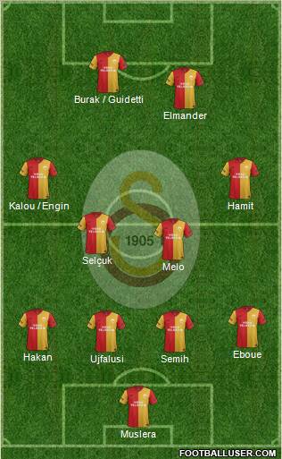 Galatasaray SK Formation 2012