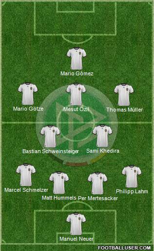 Germany Formation 2012