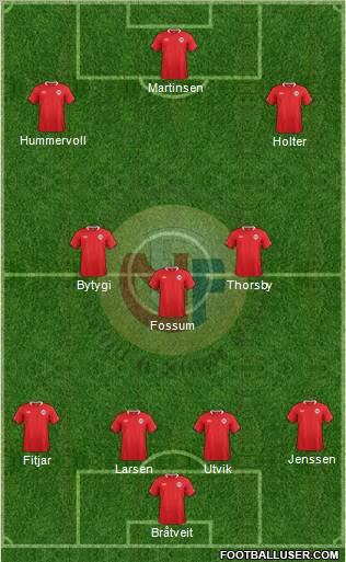 Norway Formation 2012