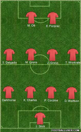 Football Manager Team Formation 2012