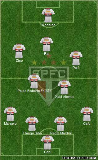São Paulo FC Formation 2012