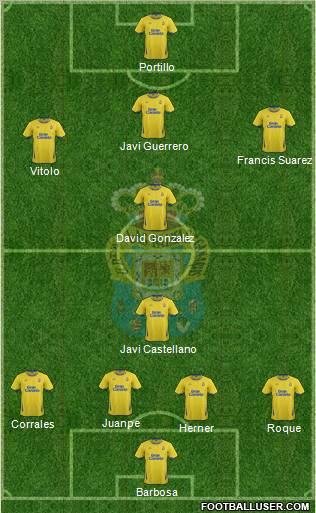 U.D. Las Palmas S.A.D. Formation 2012