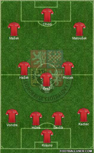 Czech Republic Formation 2012
