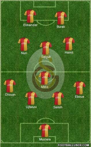Galatasaray SK Formation 2012