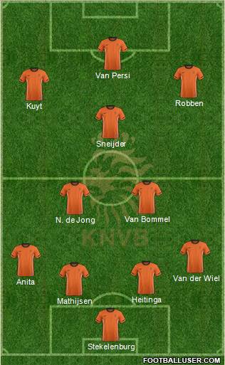Holland Formation 2012