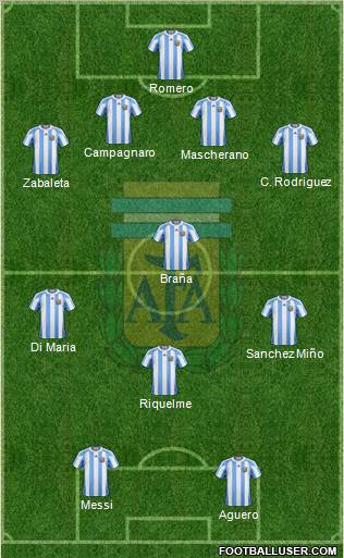Argentina Formation 2012