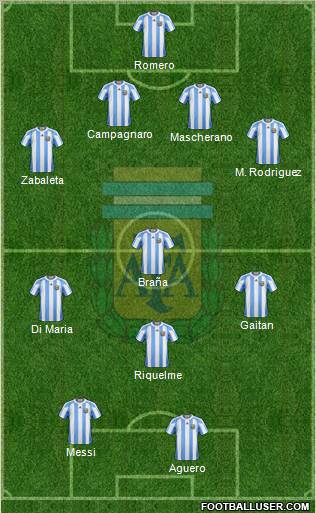 Argentina Formation 2012