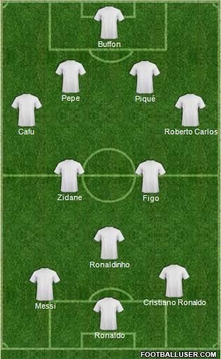 Champions League Team Formation 2012