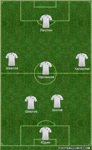England Formation 2012